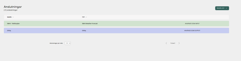 spara_datakaella.png spara_datakaella.png